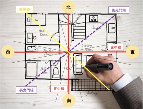 風水 統計学|風水の源流及び変遷